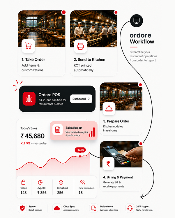 Ordore POS dashboard